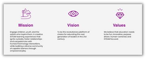 vision statement examples.